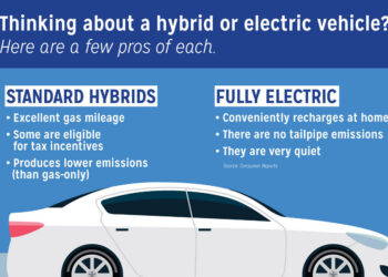 Electric vs Hybrid Cars: Which One Should You Buy in 2025?
